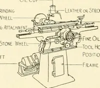 Picture 137 of 368 from Woodwork for secondary schools; a text-book for high schools and colleges, prevocational and elementary industrial schools (1916), leaf 141