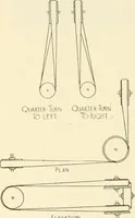 Picture 140 of 368 from Woodwork for secondary schools; a text-book for high schools and colleges, prevocational and elementary industrial schools (1916), leaf 151