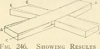 An illustration from Woodwork for secondary schools; a text-book for high schools and colleges, prevocational and elementary industrial schools (1916)