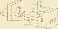 Picture 154 of 368 from Woodwork for secondary schools; a text-book for high schools and colleges, prevocational and elementary industrial schools (1916), leaf 168