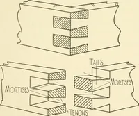 Picture 159 of 368 from Woodwork for secondary schools; a text-book for high schools and colleges, prevocational and elementary industrial schools (1916), leaf 176