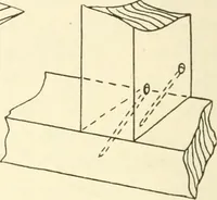 An illustration from Woodwork for secondary schools; a text-book for high schools and colleges, prevocational and elementary industrial schools (1916)