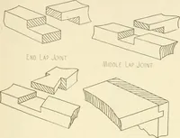 Picture 165 of 368 from Woodwork for secondary schools; a text-book for high schools and colleges, prevocational and elementary industrial schools (1916), leaf 180