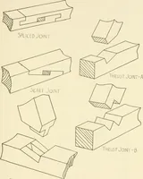 Picture 174 of 368 from Woodwork for secondary schools; a text-book for high schools and colleges, prevocational and elementary industrial schools (1916), leaf 184