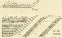 Picture 205 of 368 from Woodwork for secondary schools; a text-book for high schools and colleges, prevocational and elementary industrial schools (1916), leaf 224