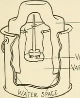 Picture 230 of 368 from Woodwork for secondary schools; a text-book for high schools and colleges, prevocational and elementary industrial schools (1916), leaf 246