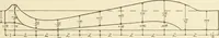 Picture 235 of 368 from Woodwork for secondary schools; a text-book for high schools and colleges, prevocational and elementary industrial schools (1916), leaf 268