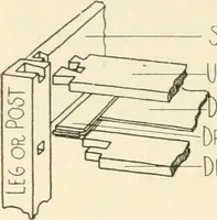 Picture 240 of 368 from Woodwork for secondary schools; a text-book for high schools and colleges, prevocational and elementary industrial schools (1916), leaf 271
