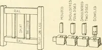 Picture 241 of 368 from Woodwork for secondary schools; a text-book for high schools and colleges, prevocational and elementary industrial schools (1916), leaf 271