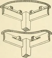 Picture 265 of 368 from Woodwork for secondary schools; a text-book for high schools and colleges, prevocational and elementary industrial schools (1916), leaf 292