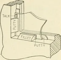 Picture 277 of 368 from Woodwork for secondary schools; a text-book for high schools and colleges, prevocational and elementary industrial schools (1916), leaf 300