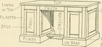 Picture 281 of 368 from Woodwork for secondary schools; a text-book for high schools and colleges, prevocational and elementary industrial schools (1916), leaf 304