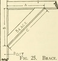 Picture 21 of 368 from Woodwork for secondary schools; a text-book for high schools and colleges, prevocational and elementary industrial schools (1916), leaf 31