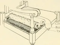 Picture 300 of 368 from Woodwork for secondary schools; a text-book for high schools and colleges, prevocational and elementary industrial schools (1916), leaf 313