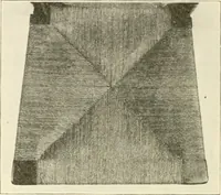 Picture 308 of 368 from Woodwork for secondary schools; a text-book for high schools and colleges, prevocational and elementary industrial schools (1916), leaf 319