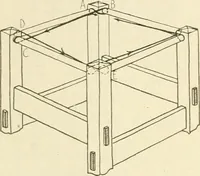 Picture 309 of 368 from Woodwork for secondary schools; a text-book for high schools and colleges, prevocational and elementary industrial schools (1916), leaf 320