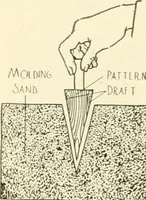 Picture 323 of 368 from Woodwork for secondary schools; a text-book for high schools and colleges, prevocational and elementary industrial schools (1916), leaf 331