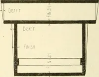 Picture 325 of 368 from Woodwork for secondary schools; a text-book for high schools and colleges, prevocational and elementary industrial schools (1916), leaf 333