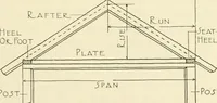 Picture 24 of 368 from Woodwork for secondary schools; a text-book for high schools and colleges, prevocational and elementary industrial schools (1916), leaf 34