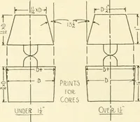 Picture 340 of 368 from Woodwork for secondary schools; a text-book for high schools and colleges, prevocational and elementary industrial schools (1916), leaf 343