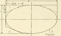 Picture 351 of 368 from Woodwork for secondary schools; a text-book for high schools and colleges, prevocational and elementary industrial schools (1916), leaf 351