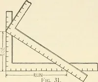 Picture 26 of 368 from Woodwork for secondary schools; a text-book for high schools and colleges, prevocational and elementary industrial schools (1916), leaf 37