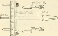 Picture 57 of 368 from Woodwork for secondary schools; a text-book for high schools and colleges, prevocational and elementary industrial schools (1916), leaf 67