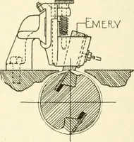 Picture 76 of 368 from Woodwork for secondary schools; a text-book for high schools and colleges, prevocational and elementary industrial schools (1916), leaf 89