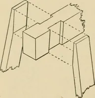 An illustration from Woodworking for beginners; a manual for amateurs (1900)