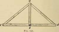 Picture 88 of 443 from Woodworking for beginners; a manual for amateurs (1900), leaf 111