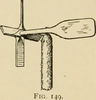 An illustration from Woodworking for beginners; a manual for amateurs (1900)