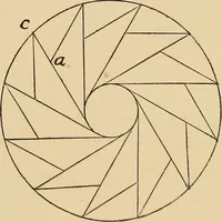 Picture 102 of 443 from Woodworking for beginners; a manual for amateurs (1900), leaf 132