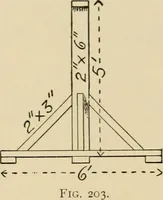 An illustration from Woodworking for beginners; a manual for amateurs (1900)