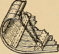An illustration from Woodworking for beginners; a manual for amateurs (1900)