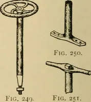 Picture 148 of 443 from Woodworking for beginners; a manual for amateurs (1900), leaf 175