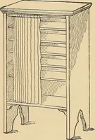 Picture 180 of 443 from Woodworking for beginners; a manual for amateurs (1900), leaf 216