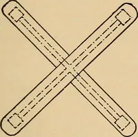 Picture 188 of 443 from Woodworking for beginners; a manual for amateurs (1900), leaf 222