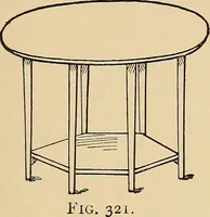Picture 192 of 443 from Woodworking for beginners; a manual for amateurs (1900), leaf 224