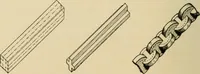 Picture 204 of 443 from Woodworking for beginners; a manual for amateurs (1900), leaf 233