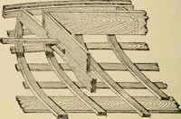 An illustration from Woodworking for beginners; a manual for amateurs (1900)