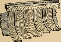 Picture 284 of 443 from Woodworking for beginners; a manual for amateurs (1900), leaf 340