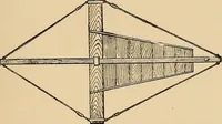 An illustration from Woodworking for beginners; a manual for amateurs (1900)