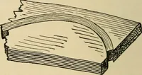 Picture 308 of 443 from Woodworking for beginners; a manual for amateurs (1900), leaf 363