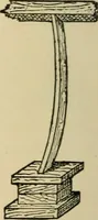 An illustration from Woodworking for beginners; a manual for amateurs (1900)