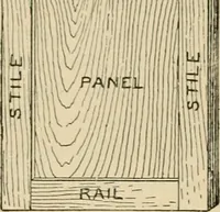Picture 330 of 443 from Woodworking for beginners; a manual for amateurs (1900), leaf 385