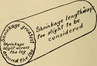 Picture 9 of 443 from Woodworking for beginners; a manual for amateurs (1900), leaf 45
