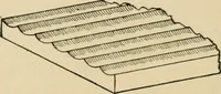 Picture 394 of 443 from Woodworking for beginners; a manual for amateurs (1900), leaf 461