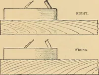Picture 401 of 443 from Woodworking for beginners; a manual for amateurs (1900), leaf 470
