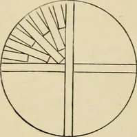 An illustration from Woodworking for beginners; a manual for amateurs (1900)