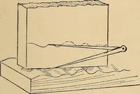 Picture 416 of 443 from Woodworking for beginners; a manual for amateurs (1900), leaf 494